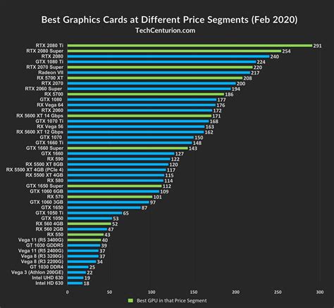 2024 GPU Benchmark and Graphics Card Comparison Chart.